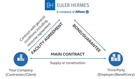 euler hermes surety|Euler Hermes trade.